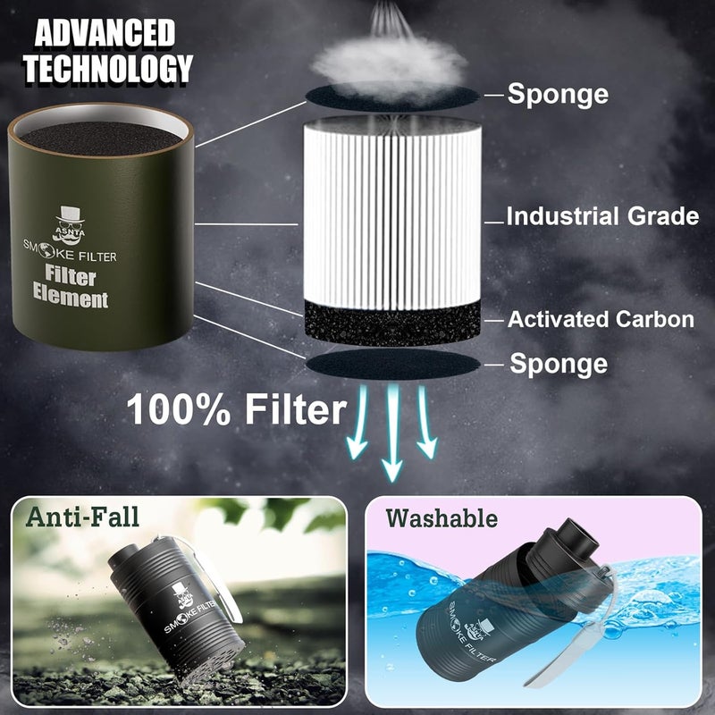 Asanta Metal Housing Personal Filter - Effectively Captures Smoke and Removes Odors,Long-Term Use, Equipped with Replaceable Cartridge (Filter) - Image 5